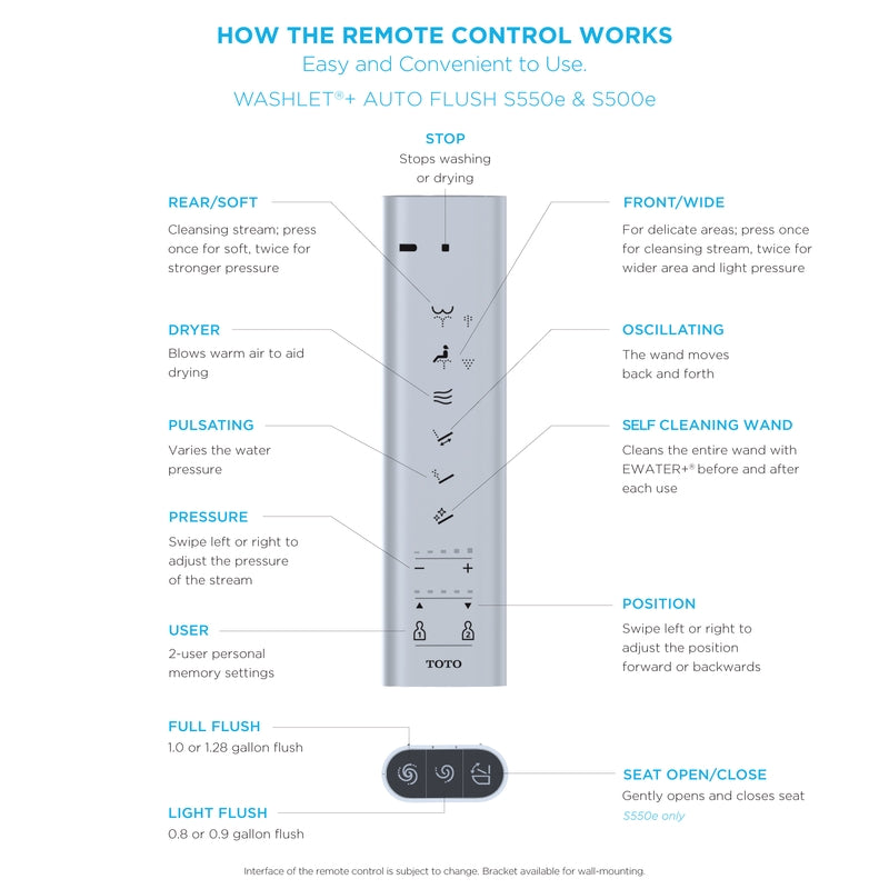 TOTO AQUIA IV WASHLET+ S550E TWO PIECE TOILET 1.28 GPF & 0.9 GPF