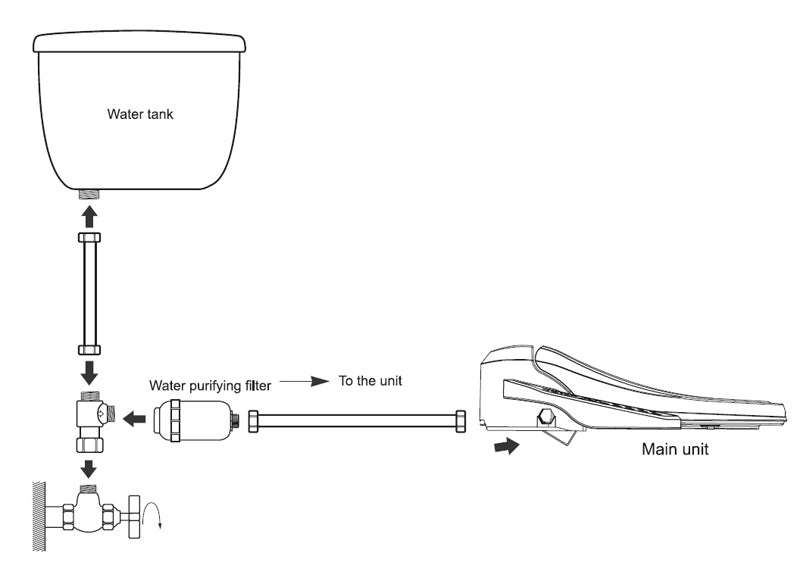 Bidet T-Valve for Skirted Toilets