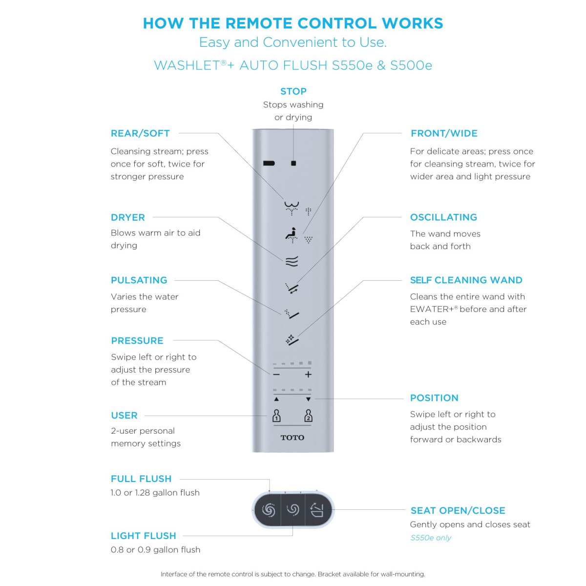 TOTO AQUIA IV WASHLET+ S500E TWO-PIECE TOILET 1.28 GPF & 0.8 GPF UNIVERSAL HEIGHT