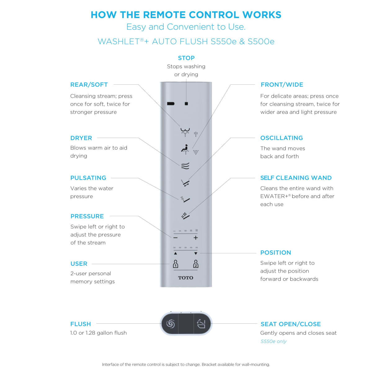 TOTO LEGATO WASHLET+ S500E ONE-PIECE TOILET 1.28 GPF