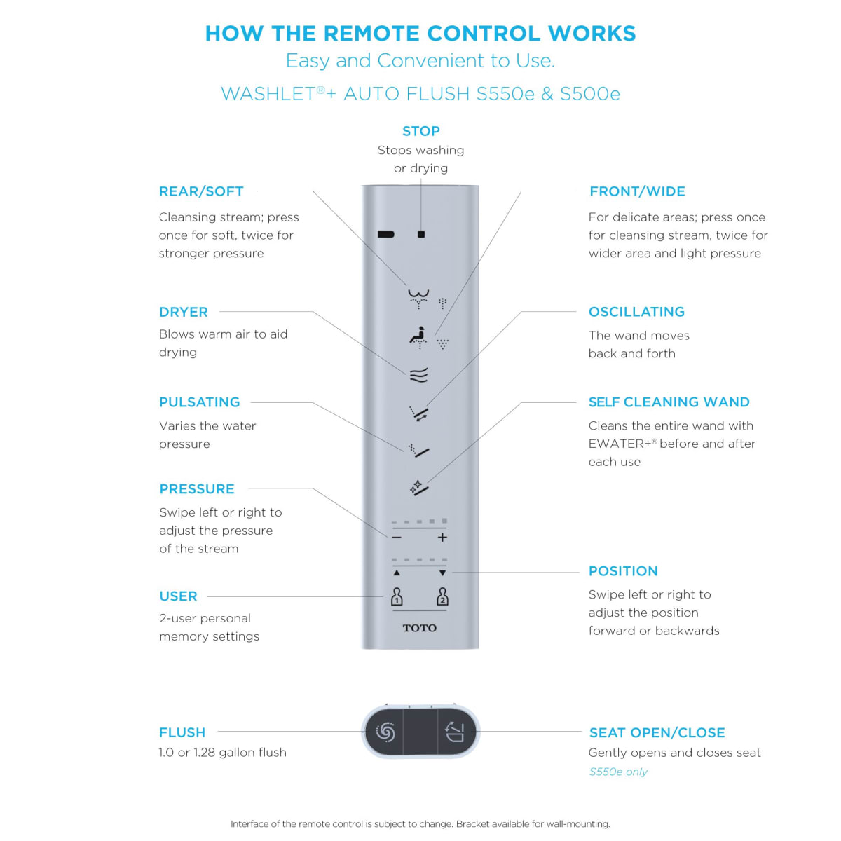 TOTO NEXUS WASHLET+ S500E ONE-PIECE TOILET 1.28 GPF