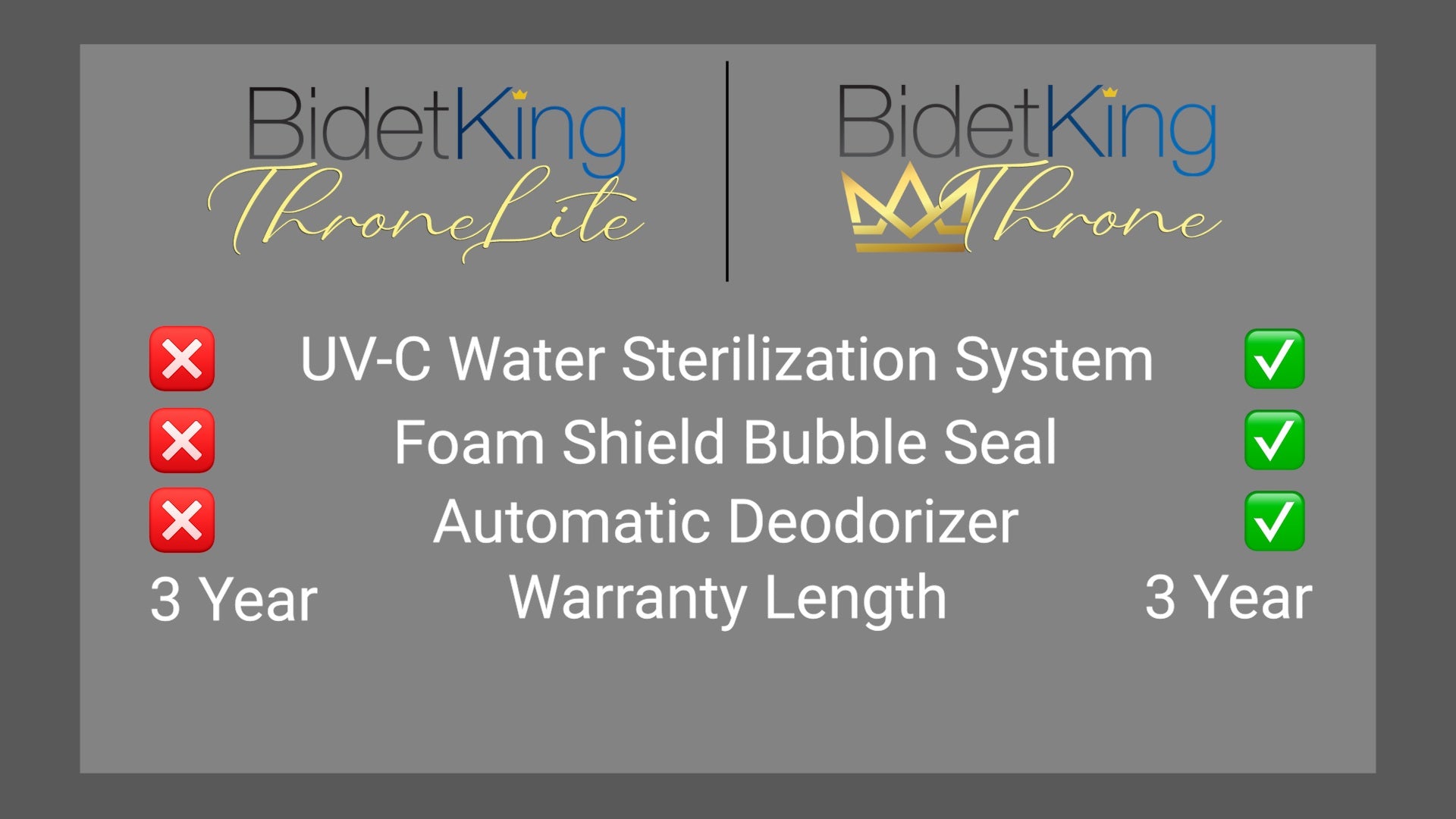 BidetKing Throne Lite Smart Toilet | Dual Flush 1.0/1.28 GPF | ADA Chair Height